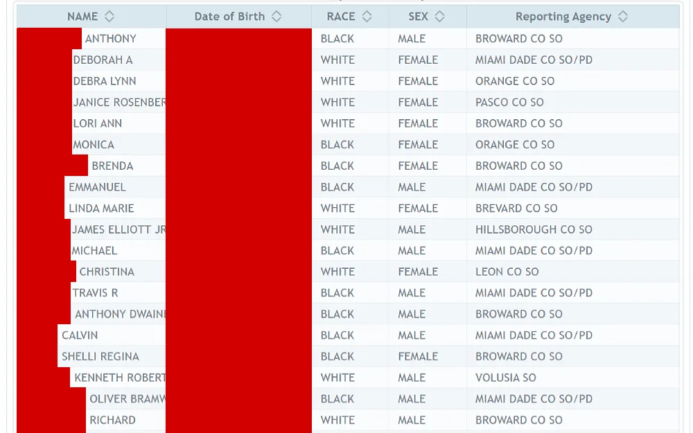 A screenshot showing a wanted persons search results list from the Florida Department of Law Enforcement, Florida Crime Information Center website displaying details such as, full name, birth date, sex, race, and reporting agency.