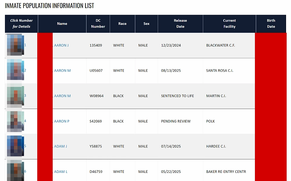 A screenshot features an inmate population information list from the Florida Department of Corrections website, including mugshots, name, DC number, race, sex, release date, current facility, and birthdate.